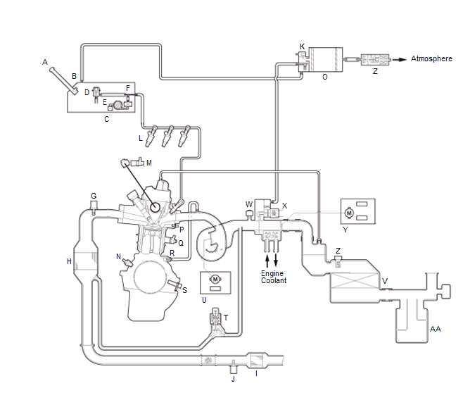 Engine Control System & Engine Mechanical - Testing & Troubleshooting